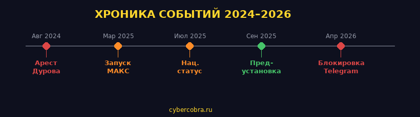 timeline.png